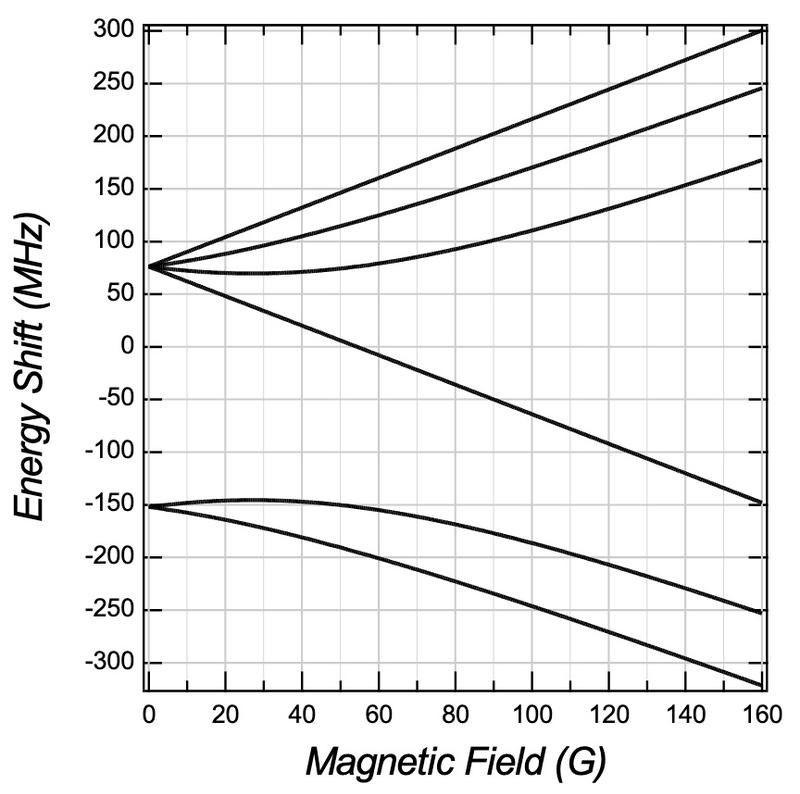 Fig. 4 of https://www.physics.ncsu.edu/jet/techdocs/pdf/PropertiesOfLi.pdf